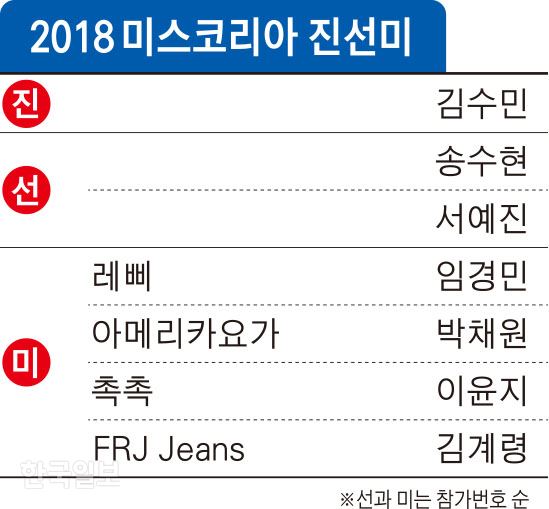 [저작권 한국일보]2018 미스코리아 진선미/2018-07-04(한국일보)