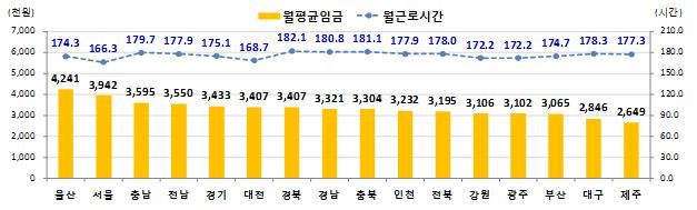 고용노동부 제공