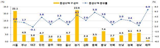 고용노동부 제공