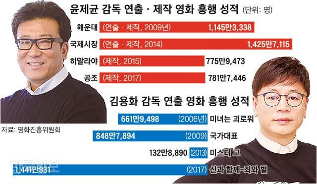 그래픽=신동준 기자