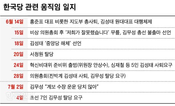 그래픽=신동준 기자