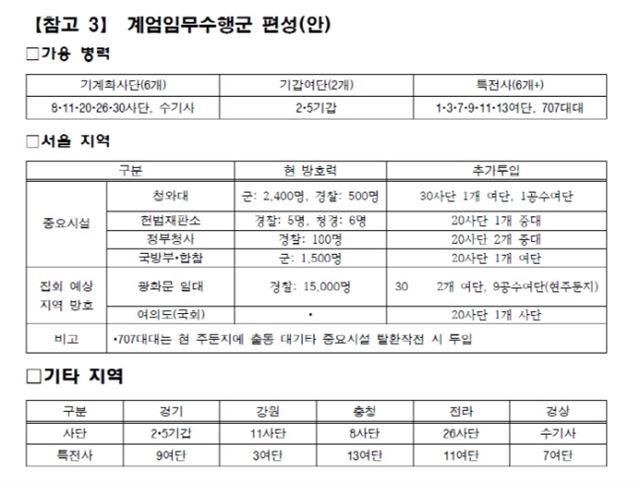 군인권센터 제공