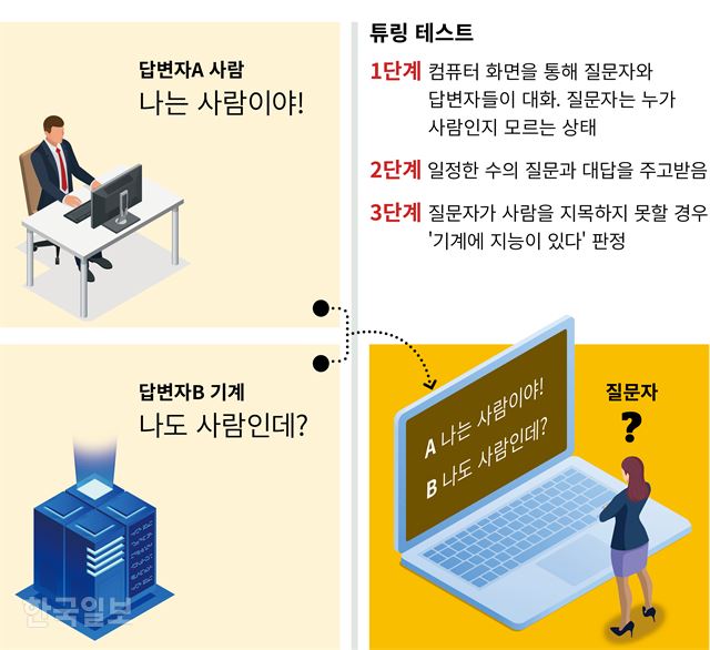 [저작권 한국일보] 게티이미지뱅크 김민호 기자/2018-07-09(한국일보)