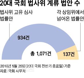 그래픽=박구원 기자