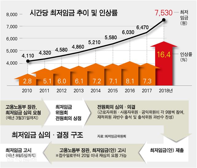 [저작권 한국일보]그래픽=강준구 기자