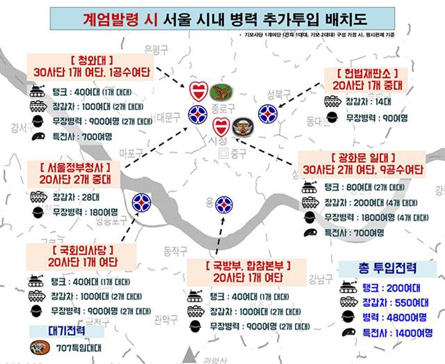 지난해 3월 국군기무사령부가 작성한 '전시 계엄 및 합수업무 수행방안'의 일부. 서울에만 탱크 200여대, 장갑차 550여대, 병력 4,800여명을 투입한다는 내용이다. 군인권센터 제공.