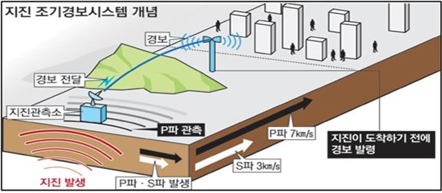 그림 1용인시 제공