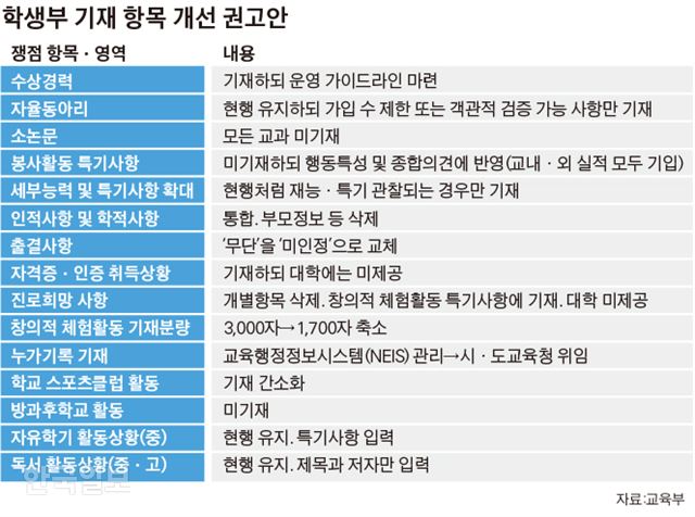 [저작권 한국일보] 김경진 기자