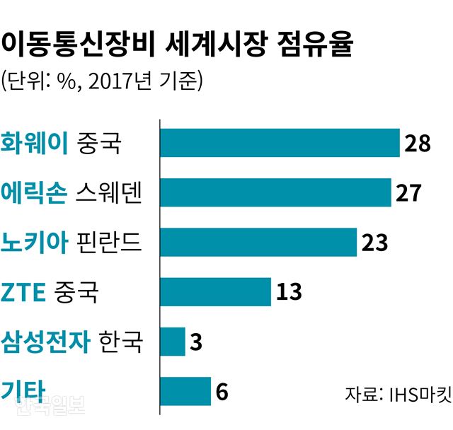 [저작권 한국일보] 이동통신 김민호 기자/2018-07-15(한국일보)