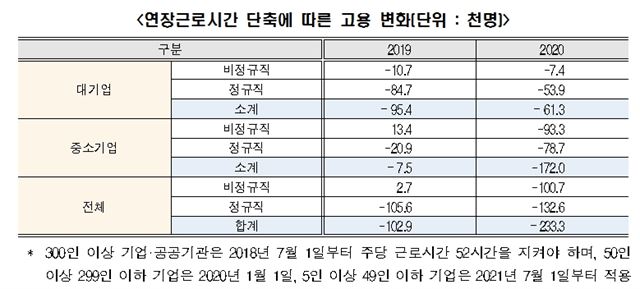 한국경제연구원 제공