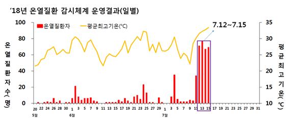 자료: 질병관리본부