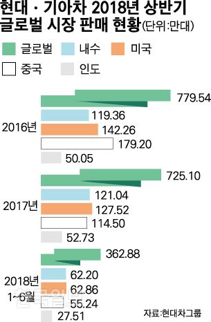 [저작권 한국일보]