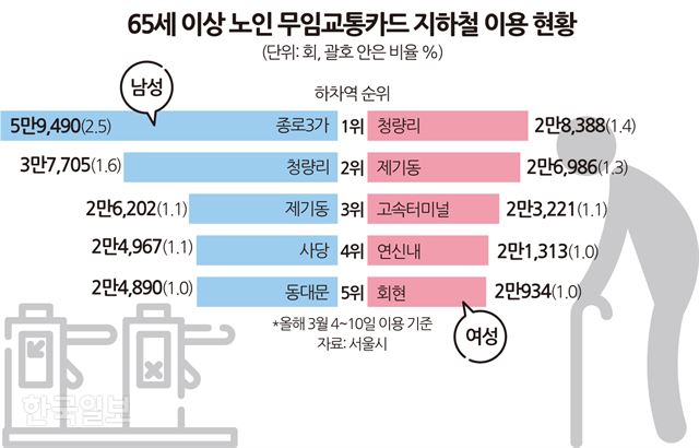 그래픽=송정근 기자