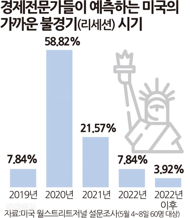 송정근 기자