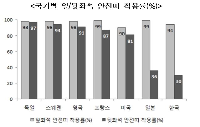 보험개발원 제공