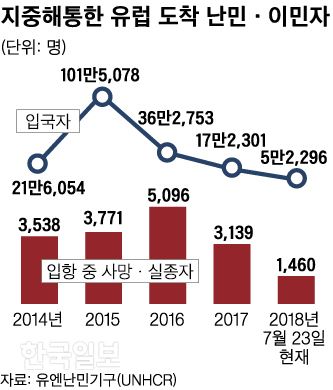 그래픽=신동준 기자