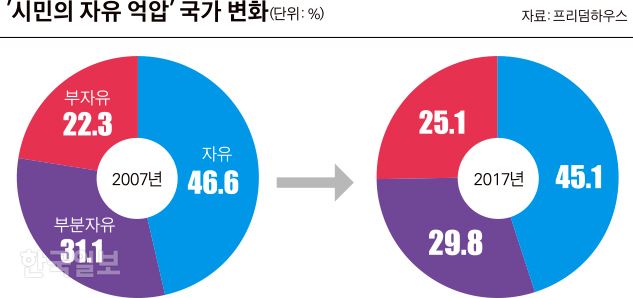 그래픽=김경진 기자