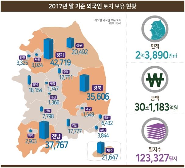 국토교통부 제공. 뉴스1