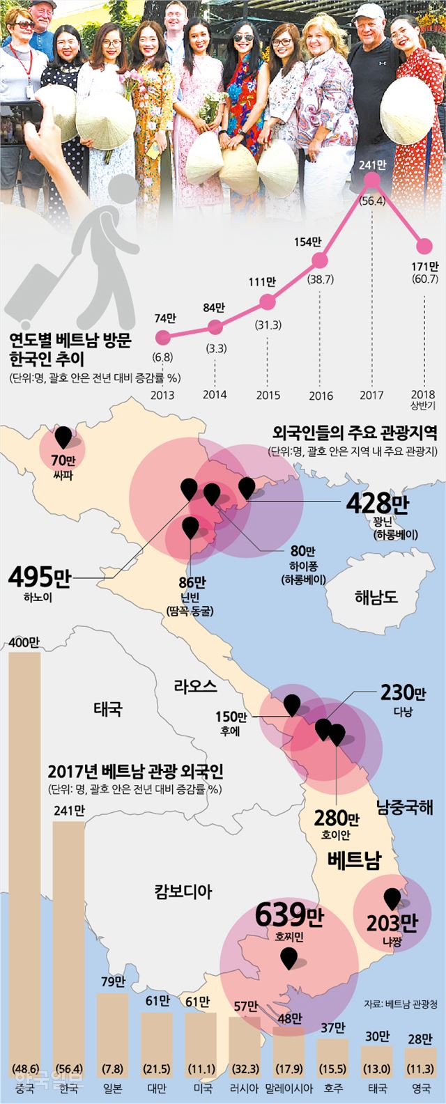 한국일보 그래픽팀.