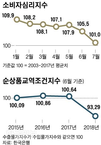 그래픽 신동준 기자