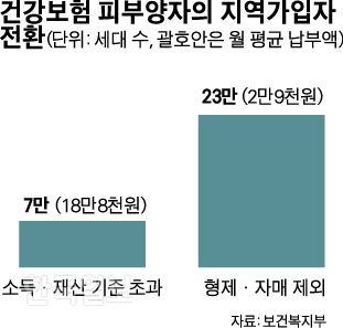 그래픽=박구원 기자