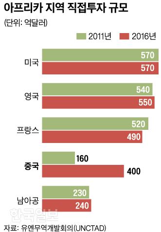 한국일보 그래픽팀