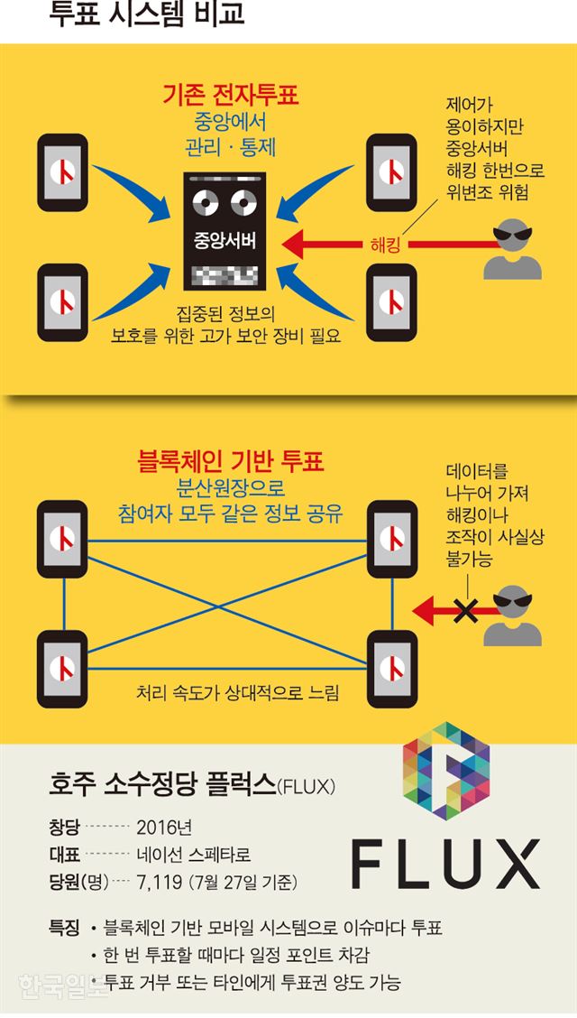 그래픽=강준구 기자