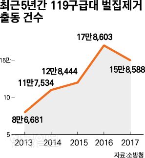 그래픽=박구원 기자