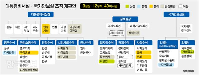 그래픽=강준구 기자