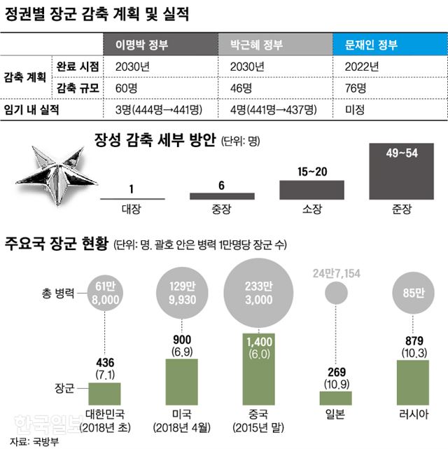 그래픽=신동준 기자