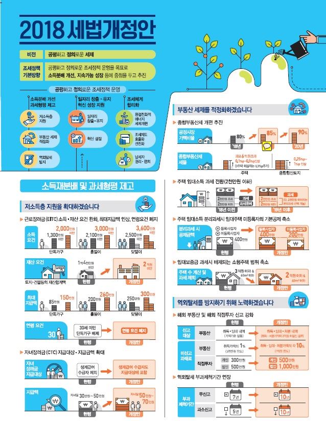 2018년도 세법개정안