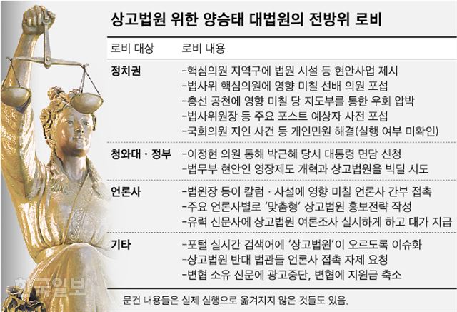 [저작권 한국일보]양승태 대법원의 전방위 로비_신동준 기자