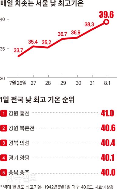 그래픽=김경진 기자