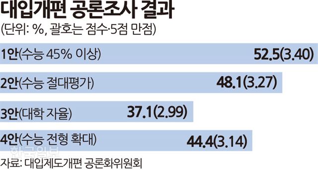 [저작권 한국일보] 송정근기자