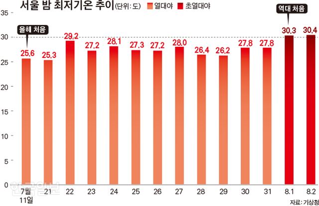 [저작권 한국일보] 김경진기자