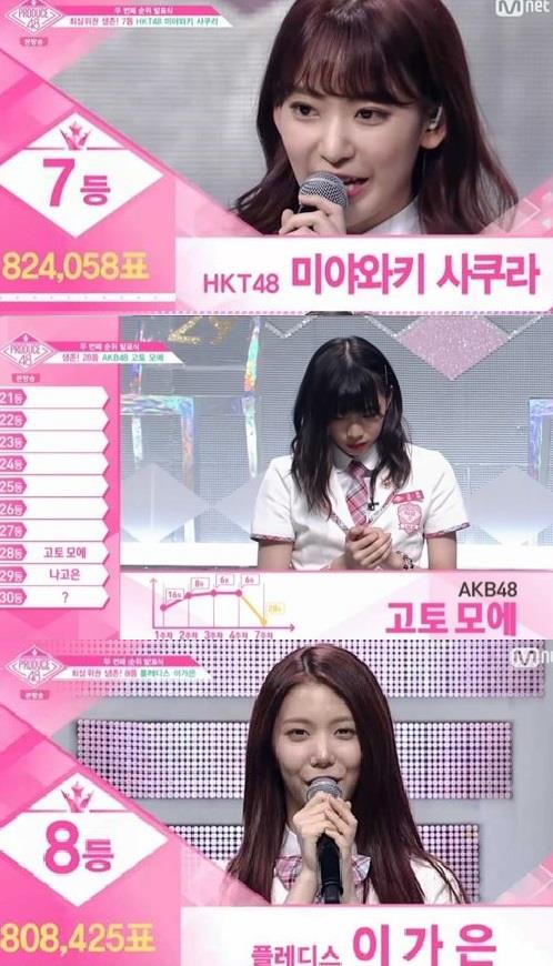 ‘프로듀스48’ 2차 순위 발표식이 공개됐다. 엠넷 방송 캡처