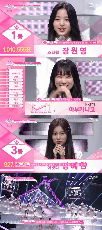 ‘프로듀스 48’ 두 번째 순위 발표식이 화제다.엠넷 방송 캡처