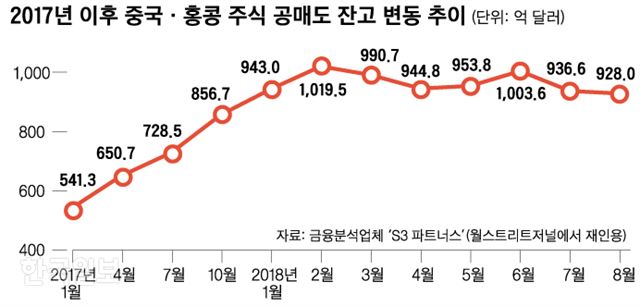 그래픽=신동준 기자