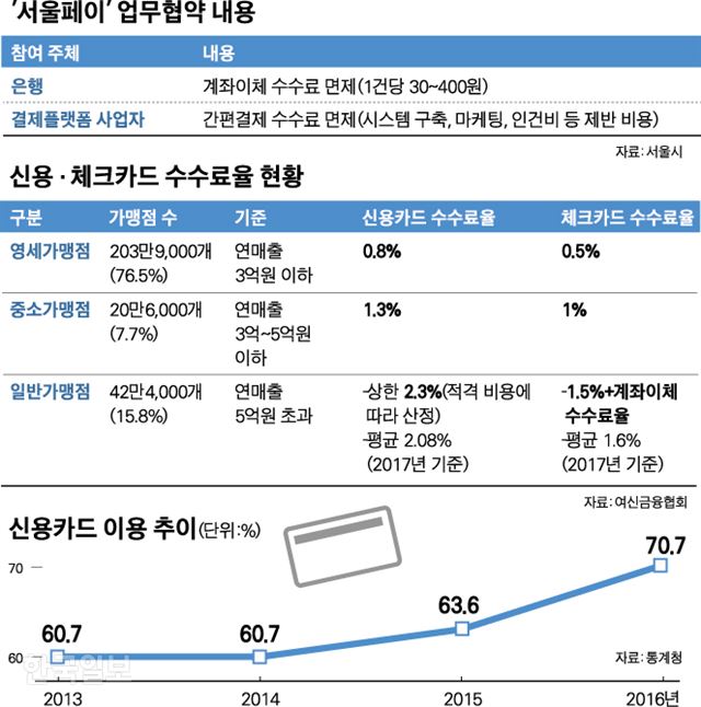 [저작권 한국일보]’서울페이’ 업무협약 내용.jpg-박구원기자