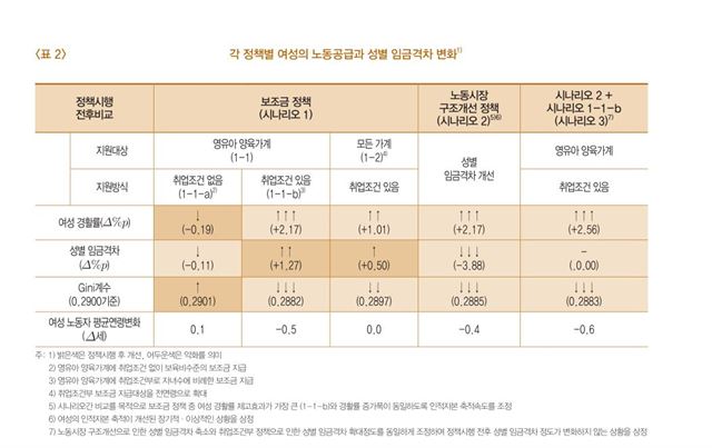 한국은행 제공