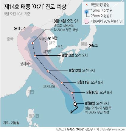 9일 기상청에 따르면 태풍 '야기'가 오전10시 현재 일본 오키나와 남동쪽 860㎞ 부근 해상에서 시속 18㎞의 속도로 북상중이다. 야기는 '염소자리(별자리)'를 의미하며 일본에서 제출한 이름이다. 뉴시스