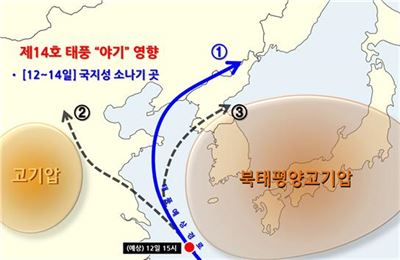 12~14일 우니라나 주변 기압계 배치에 따른 14호 태풍 야기의 예상 진로. 기상청 제공