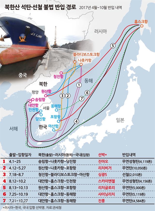 [저작권 한국일보] 북한산 석탄선철 불법 반입 경로 /송정근 기자/2018-08-10(한국일보)