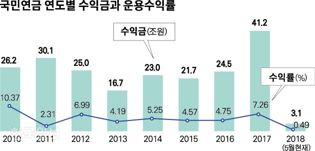 [저작권 한국일보]그래픽=박구원기자