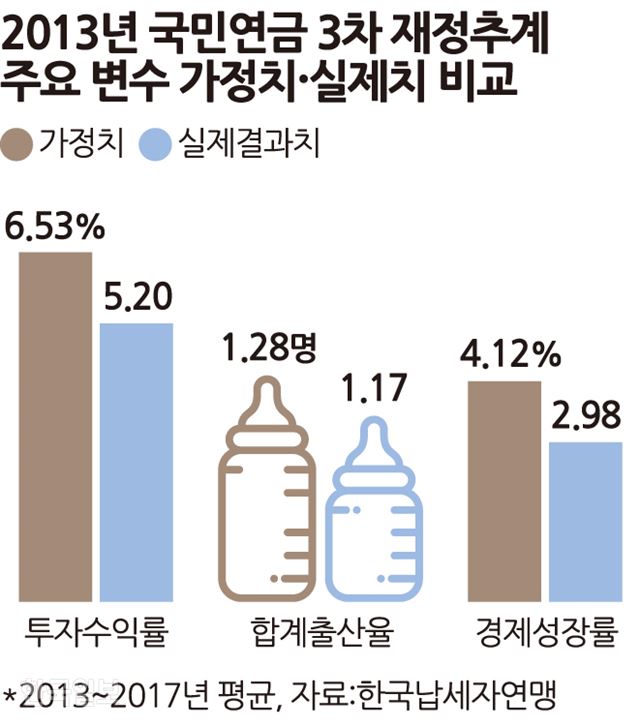 그래픽=송정근 기자