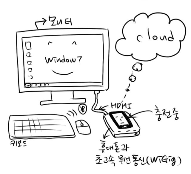 4년 전 삼성전자 직원이 스케치한 이 그림은 '삼성 덱스'로 발전했다. 삼성전자 제공