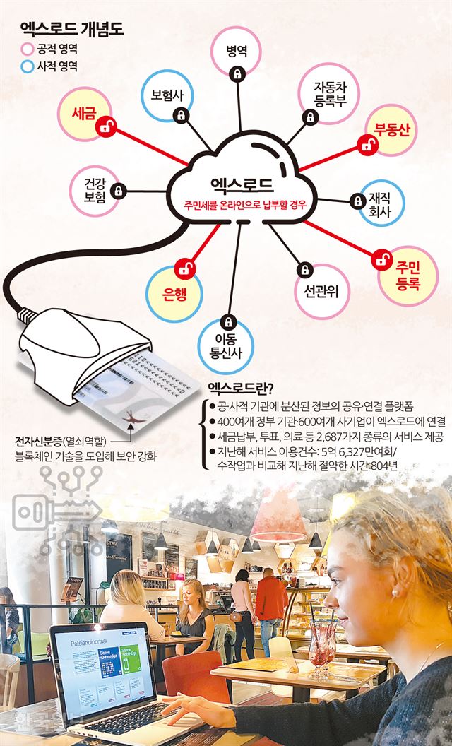 에스토니아 국적의 마리엘(23)씨가 지난달 2일 수도 탈린의 한 카페에서 자신의 의료기록을 확인하기 위해 환자정보 포털에 접속하고 있다. 그래픽=송정근 기자