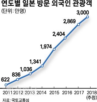 그래픽=박구원 기자