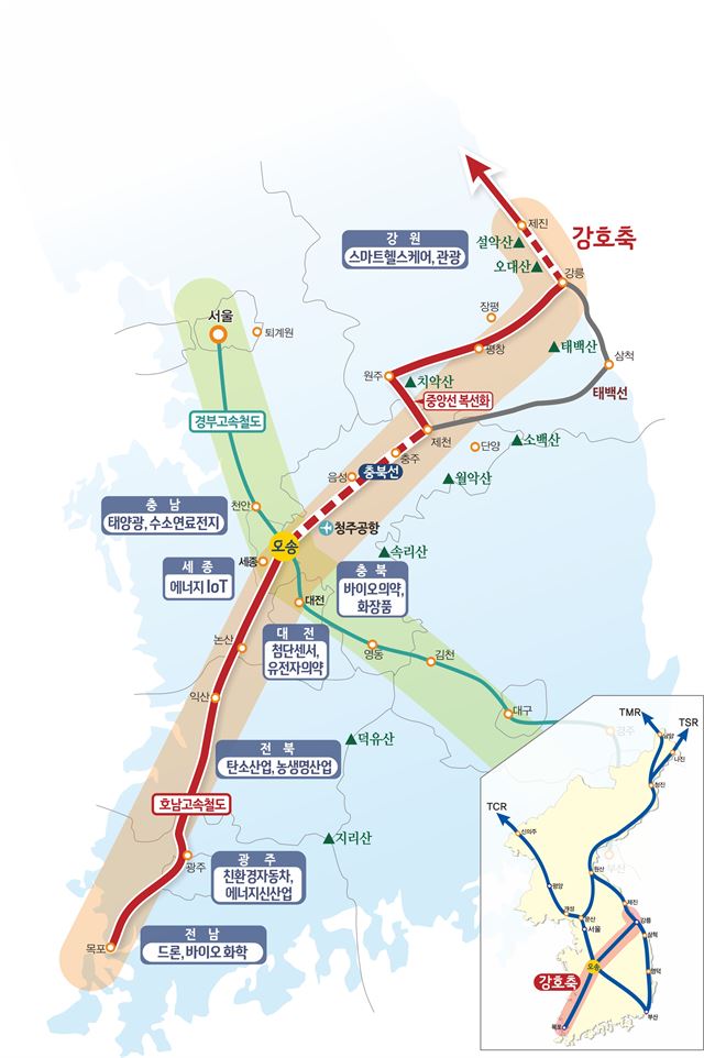 강호축 개발 계획도. 오른쪽 아래 작은 그림은 강호축을 북한, 유라시아로 연결하는 구상도. 충북도 제공