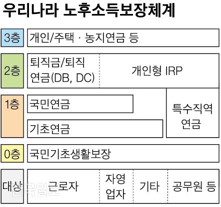 그래픽=신동준 기자